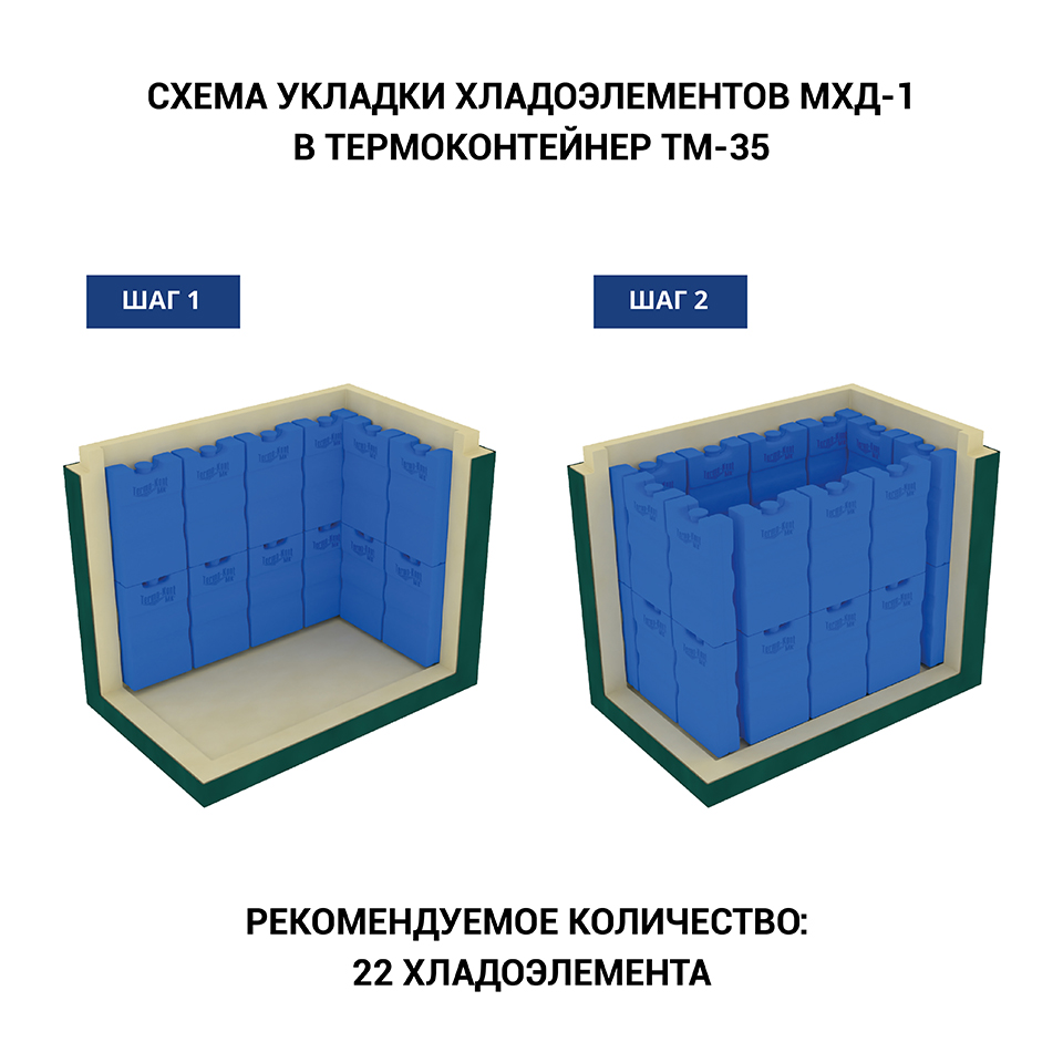 Термо-Конт МК | Медицинские термоконтейнеры, термобоксы, термосумки, хладоэлементы