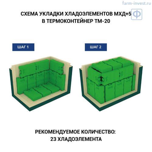 Термоконтейнер медицинский ТМ-20 ТЕРМО-КОНТ МК (25,5 л)