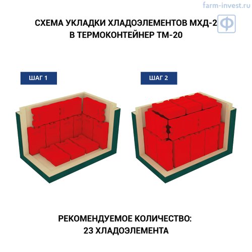 Термоконтейнер медицинский ТМ-20 ТЕРМО-КОНТ МК (25,5 л)