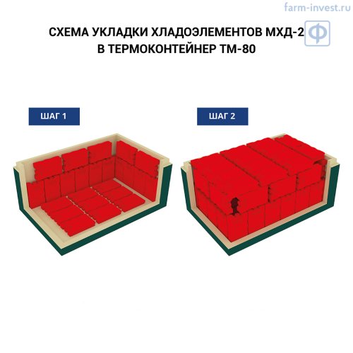 Термоконтейнер медицинский ТМ-80-П ТЕРМО-КОНТ МК (78 л), пластик