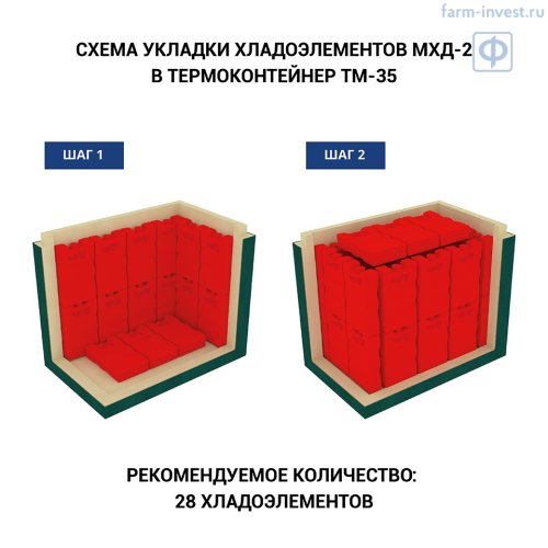 Термоконтейнер медицинский ТМ-35-П ТЕРМО-КОНТ МК (35,6 л), пластик