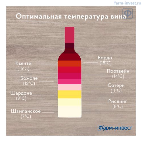 Шкаф винный POZIS ШВ-120 (390 л)